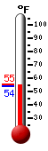 Currently: 55.4, Max: 55.2, Min: 54.0